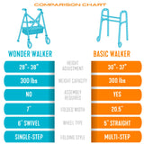 Stander Wonder Walker Plus