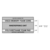 Flexabed's drawing of the layers of the innerspring and memory foam combo mattress, with the thickness of each layer