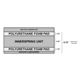 Flexabed's drawing of the layers of the innerspring mattress, with the thickness of each layer