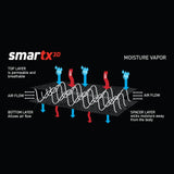 smartx3D cover fabric, three layers