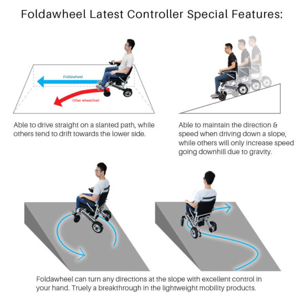 Foldawheel PW-1000XL power wheelchair folded, showing its lightweight and portable design, perfect for daily use and long trips.