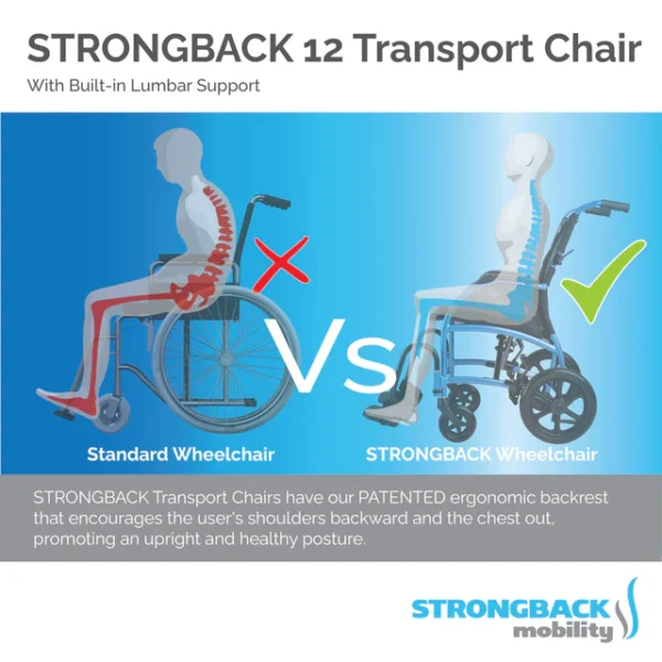 STRONGBACK Excursion 12
