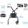 Journey Infographic – Features Nova Cruiser II Rollator