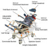 TubBuddy Tilt shower and commode chair with padded seat, adjustable footrests, corrosion-resistant aluminum frame, and tilt-in-space functionality for enhanced comfort.