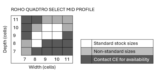 Grid QS Mid profile