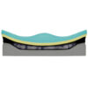 JAY Union wheelchair cushion with JAY Flow™ fluid and memory foam layers, moisture-resistant inner cover, and antimicrobial outer cover for superior skin protection.
