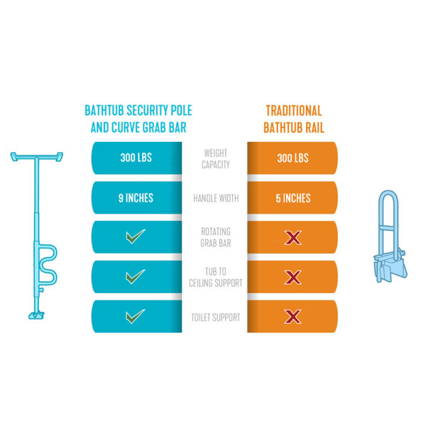 Stander Wonder Bathtub Pole securely installed beside a bathtub, providing adjustable support for safe entry and exit.
