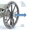 OCEAN ERGO SP 6 Aquatec Ocean Ergo Self-Propel Shower Commode Chair with ergonomic seat, 24-inch wheels, height-adjustable armrests, and included collection pan.