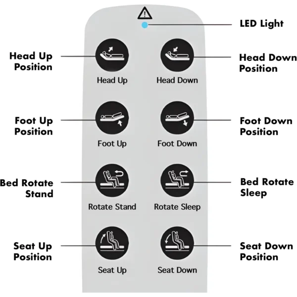 UPbed Independence motorized lift bed with memory foam mattress and 90° rotation.